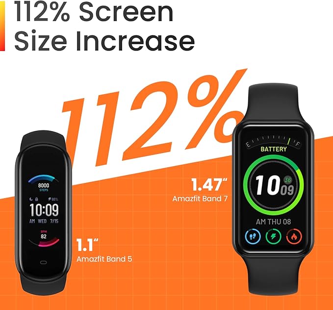 Amazfit Band 7 Fitness & Health Tracker for Women Men, 18-Day Battery Life, Alexa Built-in, 1.47”AMOLED Display, Heart Rate & SPO₂ Monitoring, 120 Sports Modes, 5 ATM Water Resistant, Black (Renewed)