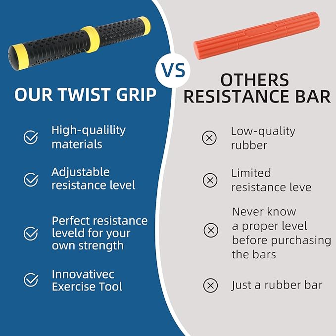 Twist Grip for Resistance Bar: Twist Grip Strength (Grey-132lb) & (Yellow-44lb)