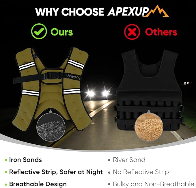 APEXUP Weighted Vest with 5lbs/10lbs/15lbs/20lbs/25lbs/30lbs Weights and Reflective Stripe, Weight Vest Men Women for Workout, Strength Training, Running