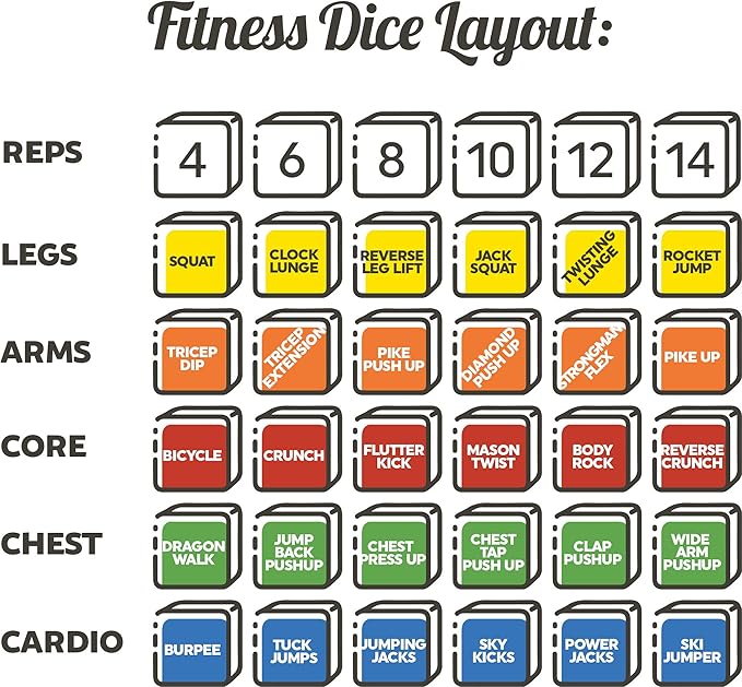Quick Sweat Fitness Dice. Bodyweight Exercise Workout Game.
