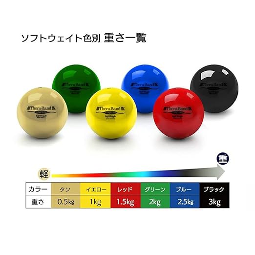 THERABAND Soft Weight 4.5" Diameter, 1.1LB