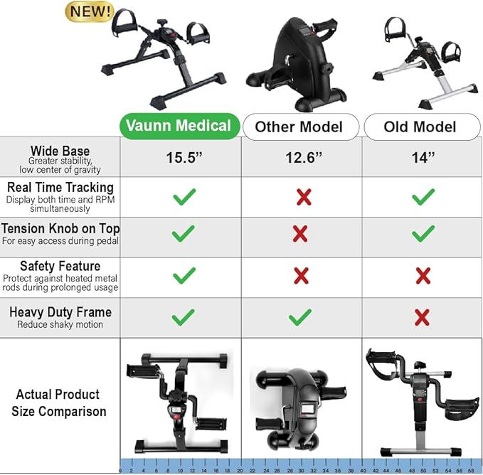 Vaunn Desk Bike Pedal Exerciser with Electronic Display for Indoor Physical Therapy