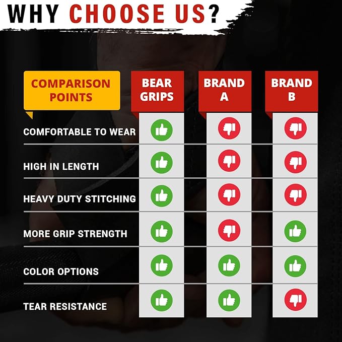 Bear Grips Wrist Wraps for Weightlifting | Weight Lifting Wrist Straps for Weightlifting | Extra Strength Gym Wrist Wraps | Two Wrist Wrap Per Pack | 12” & 18” | Lifting Wrist Wraps for Men & Women