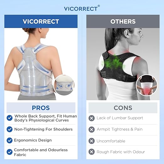 Back Posture Corrector Support for Women: Posture Brace for Men - Shoulders Straightener Relieve Upper Back Pain (Gray, Small)