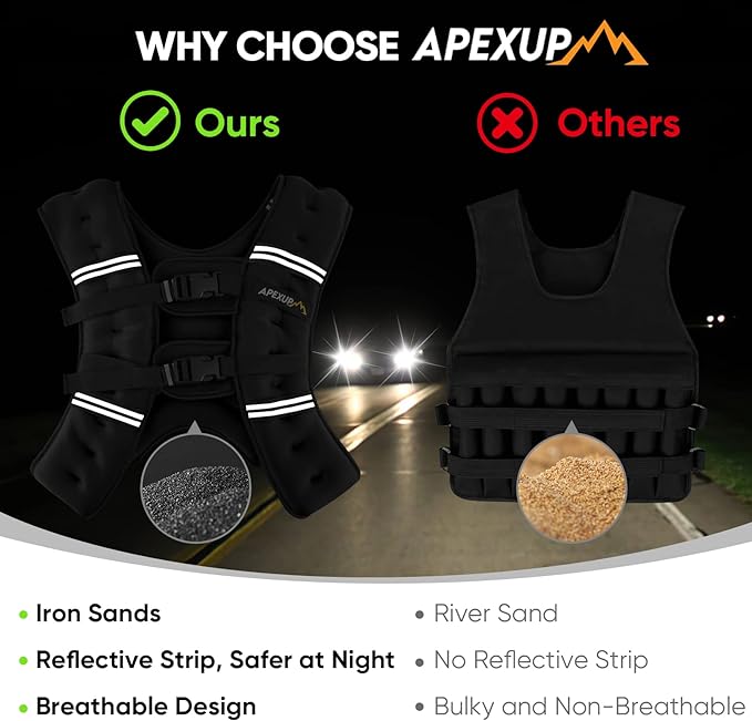 APEXUP Weighted Vest with 5lbs/10lbs/15lbs/20lbs/25lbs/30lbs Weights and Reflective Stripe, Weight Vest Men Women for Workout, Strength Training, Running