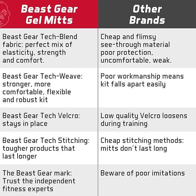 Beast Gear Hand Wraps for Boxing Gloves - Men & Women Inner Gel Quick Wraps for Combat Sports, MMA, and Martial Arts