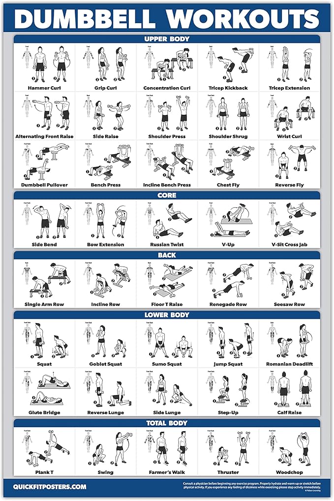 Quickfit 2 Pack - Dumbbell Workout Poster & Bodyweight Exercise Card Set