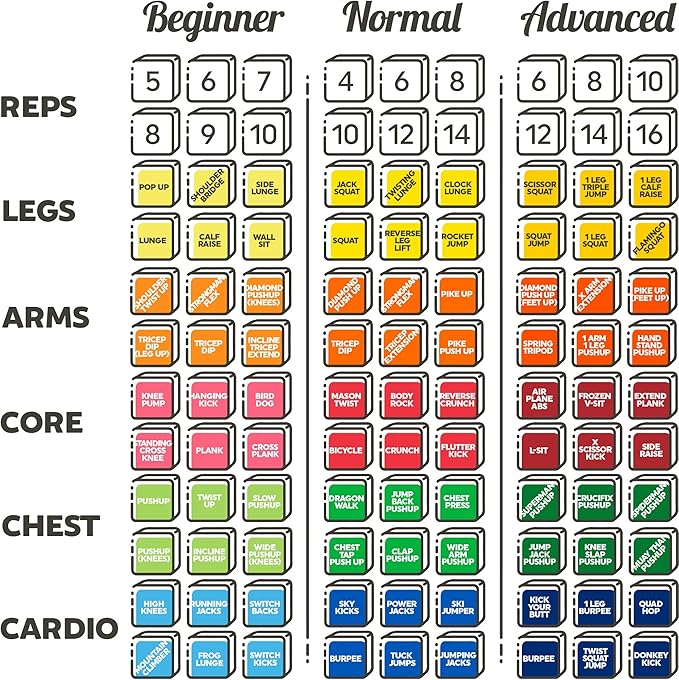 Quick Sweat Fitness Dice. Bodyweight Exercise Workout Game.